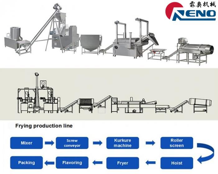 올바른 트윈 스크류 압출기를 선택하는 방법 -2 组-秦婷婷